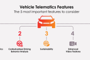 Is Your Car Watching You? The Real Deal on Usage-Based Insurance and Telematics