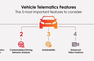 Is Your Car Watching You? The Real Deal on Usage-Based Insurance and Telematics